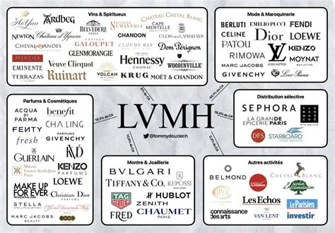 lvmh owned companies